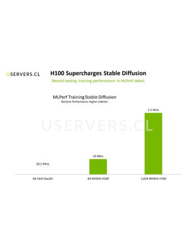 Supermicro AI Training SuperServer SYS-820GH-TNR2 8x Gaudi 2 GPU Accelerator 8U NVMe Server
