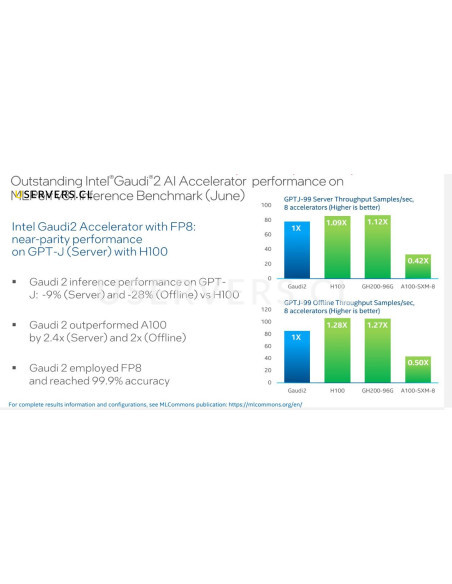 Supermicro AI Training SuperServer SYS-820GH-TNR2 8x Gaudi 2 GPU Accelerator 8U NVMe Server